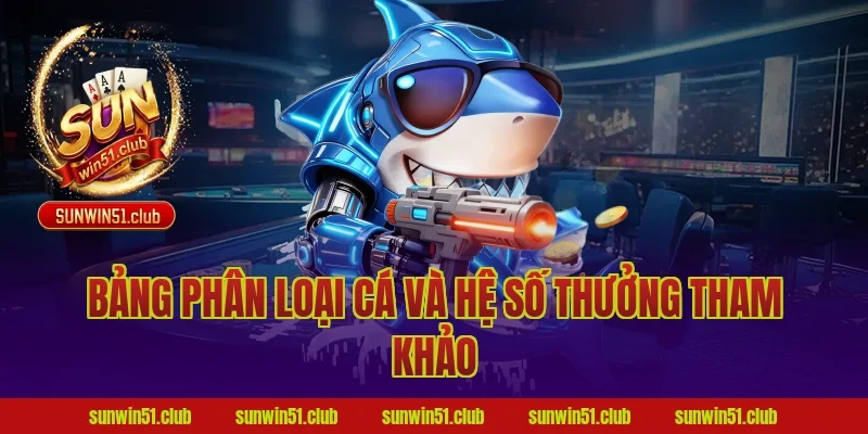 Bảng Phân Loại Cá Và Hệ Số Thưởng Tham Khảo